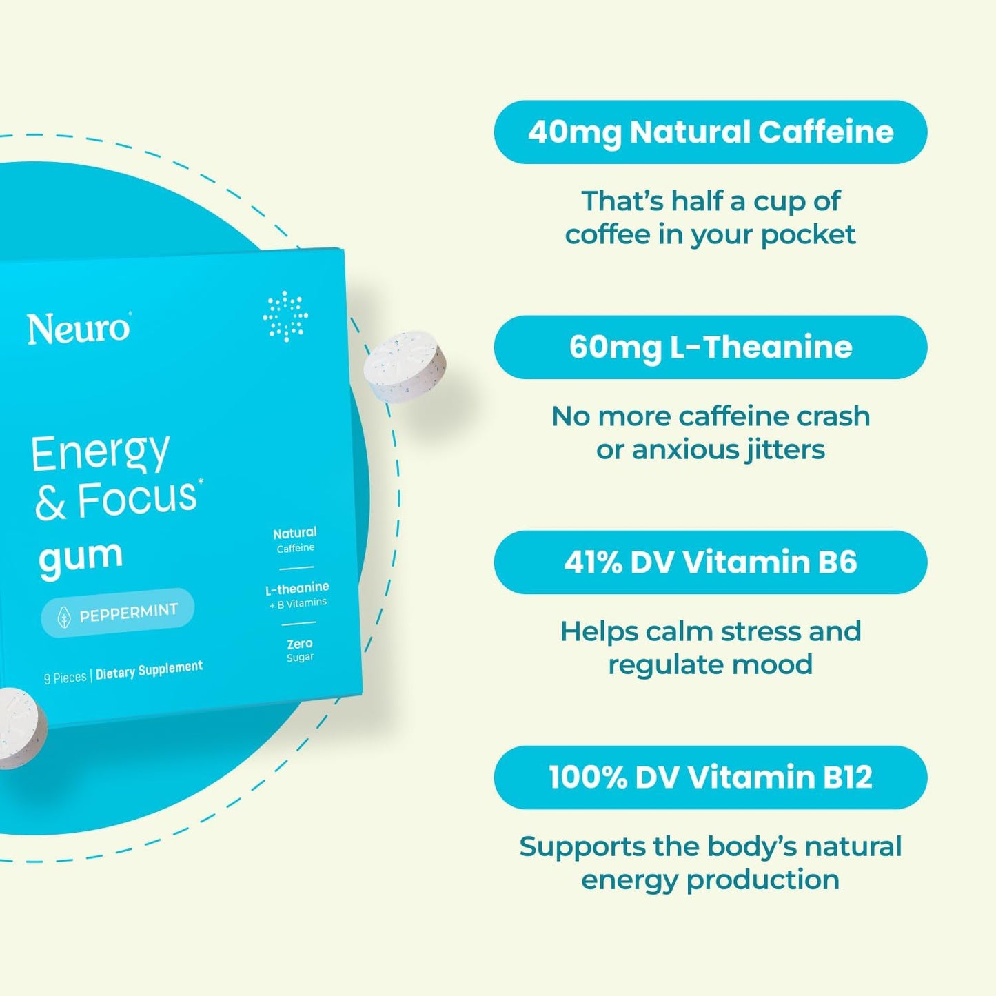 Neuro Energy & Focus Gum - 40mg