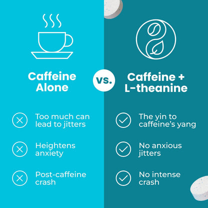 Neuro Energy & Focus Gum - 40mg