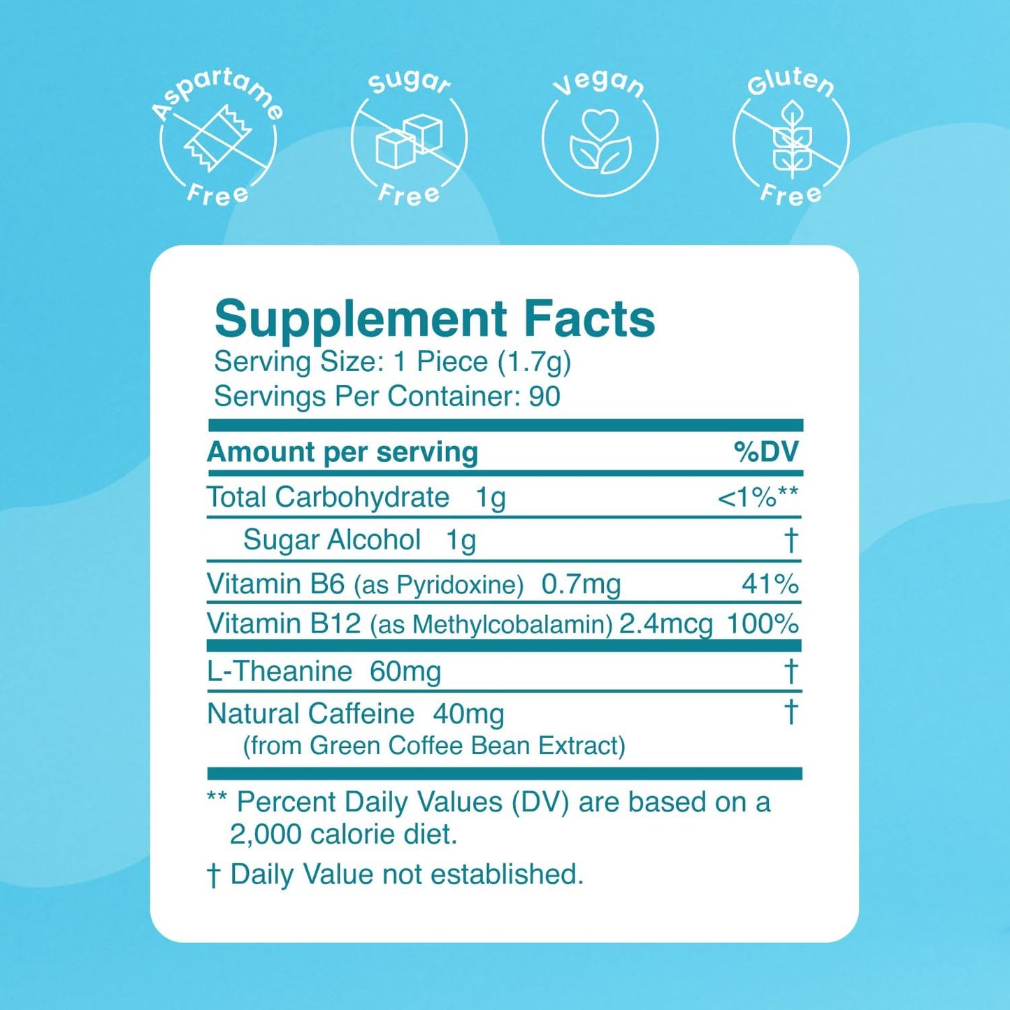 Neuro Energy & Focus Gum - 40mg