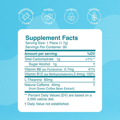 Neuro Energy & Focus Gum - 40mg